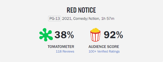 percentage-of-audiences